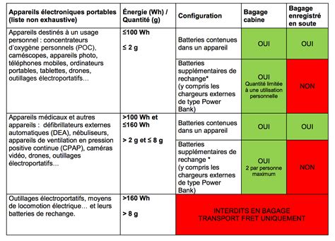 air france batteries.